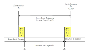 cadena de reglas - Grado 3 - Quizizz