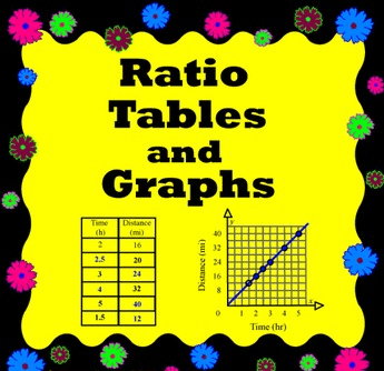 Creating Ratio Tables and Graphing Ratios