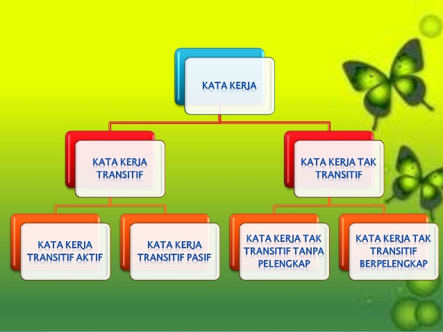 Kata-kata Transisi - Kelas 12 - Kuis