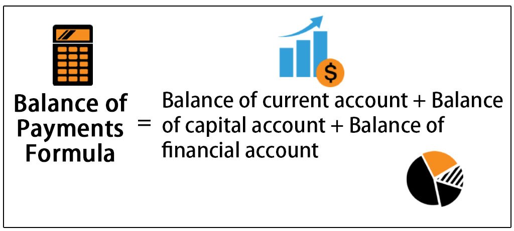 ib-economics-balance-of-payments-62-plays-quizizz