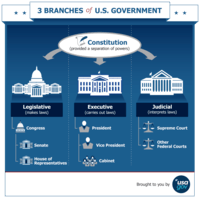 the judicial branch - Grade 1 - Quizizz