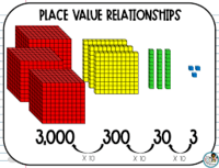 intermediate value theorem - Class 6 - Quizizz