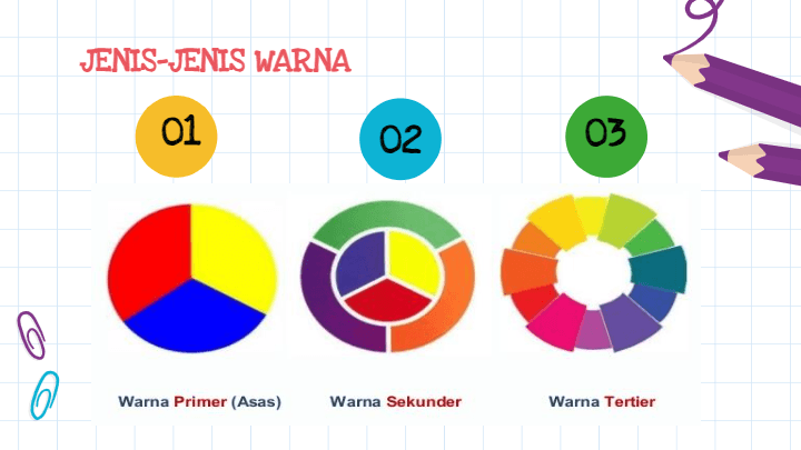 Unsur Seni Warna Arts Quizizz