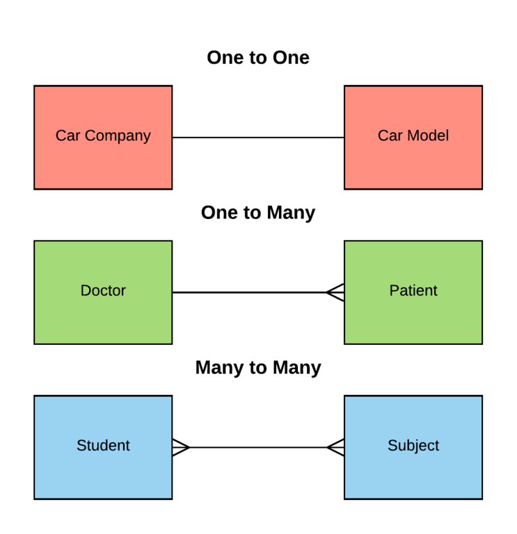 entity-relationship-model-computers-quizizz