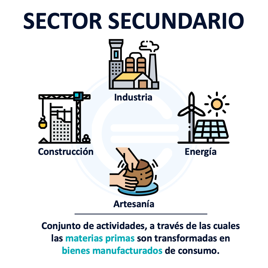 Segundo sector de la economía