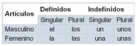 Sustantivos singulares - Grado 3 - Quizizz