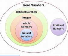 Classifying Rational And Irrational Numbers 