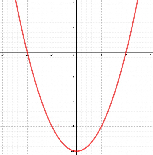 sucesiones cuadráticas | Mathematics - Quizizz