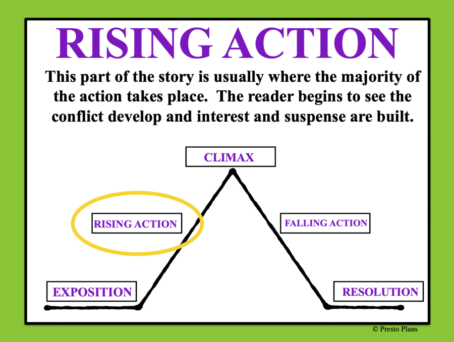 plot-diagram-english-quizizz