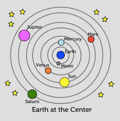 solar system grade 4 quizzes