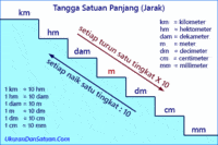 Satuan Panjang dan Metrik - Kelas 2 - Kuis