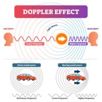 doppler effect - Class 12 - Quizizz