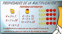 Propiedades de la multiplicación Tarjetas didácticas - Quizizz