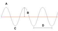 oscillations and mechanical waves - Class 6 - Quizizz