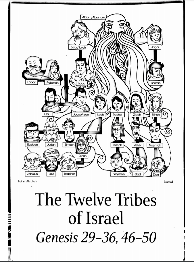 the-twelve-tribes-of-israel-122-plays-quizizz