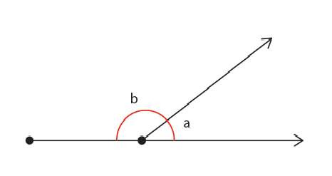 Properties Of Angles 