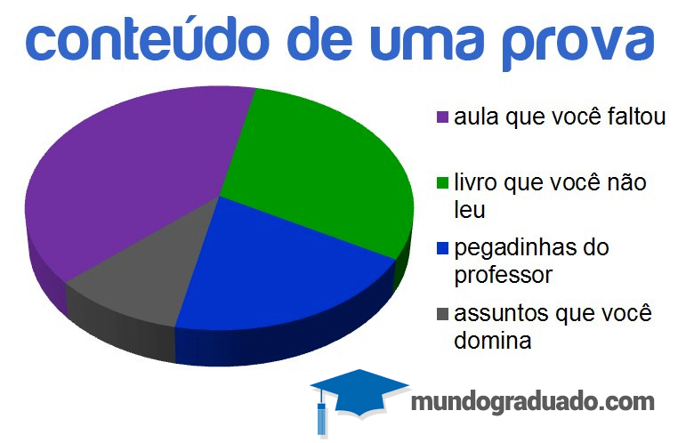 Convertendo porcentagens, decimais e frações - Série 12 - Questionário