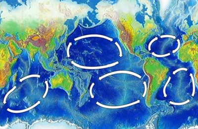 movements of ocean water - Grade 8 - Quizizz