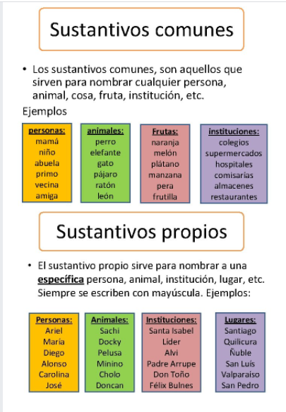 Nombres propios - Grado 12 - Quizizz