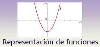 Gráficos y funciones - Grado 11 - Quizizz