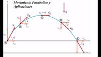 movimiento de proyectiles - Grado 9 - Quizizz
