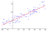 regression - Year 3 - Quizizz