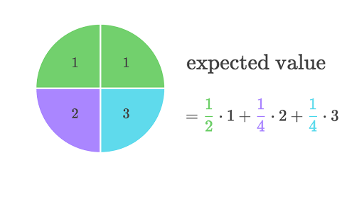 Expected Value Word Problems