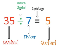 Spelling Strategies - Grade 3 - Quizizz