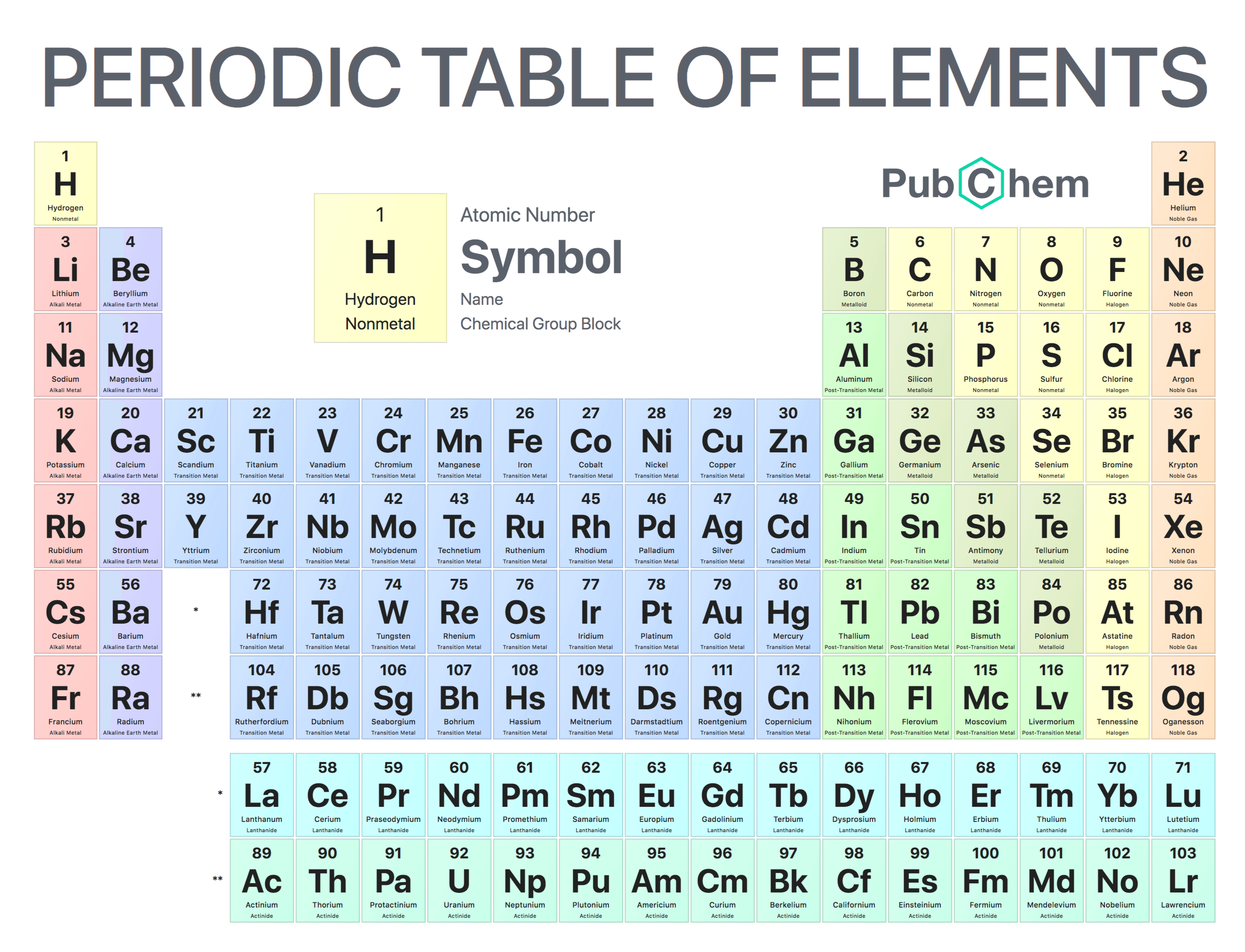 elements and compounds - Class 8 - Quizizz