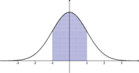 normal distribution - Class 9 - Quizizz