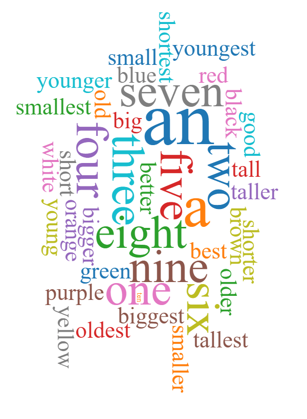 the-plural-of-adjectives-thursday-spanish-quiz-quizizz