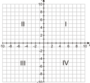 Coordinate Plane Practice