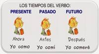 Verbos en tiempo futuro - Grado 9 - Quizizz