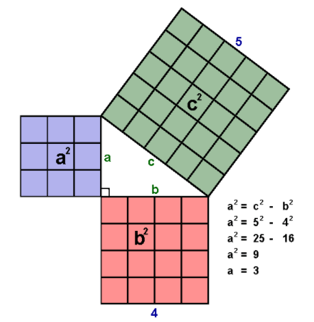 Pythagorean Theorem 