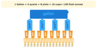 Measures of Variation - Grade 2 - Quizizz