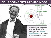 electronic structure of atoms - Year 11 - Quizizz