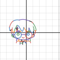 Coordinate Planes - Year 7 - Quizizz