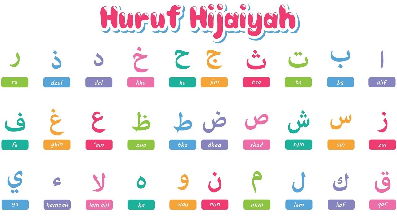 LATIHAN PAI KELAS 1 KD 3.1 LAFAL HURUF HIJAIYYAH DAN HARAKAT - Quizizz