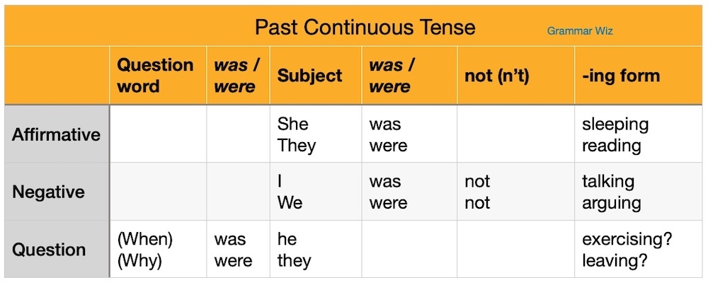 9th grade Past/s, Past cont questions & answers for quizzes and ...