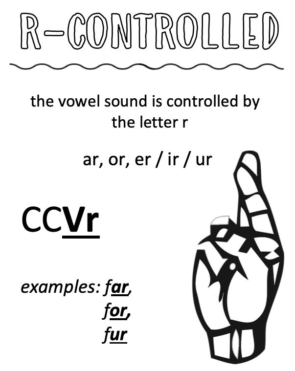 R-Controlled Vowels - Class 7 - Quizizz