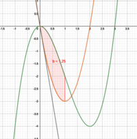 integral - Kelas 11 - Kuis