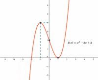 segundas derivadas de funciones trigonométricas - Grado 5 - Quizizz