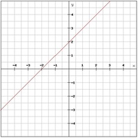 Scaled Bar Graphs - Year 9 - Quizizz