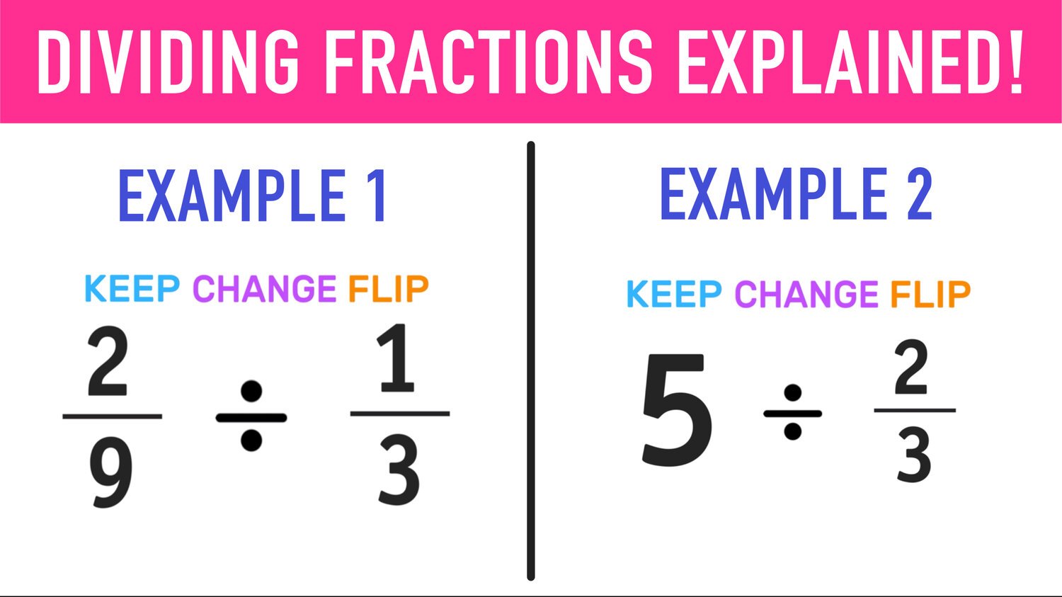 Dividing Fractions Flashcards - Quizizz