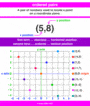 Ordered Pairs Test