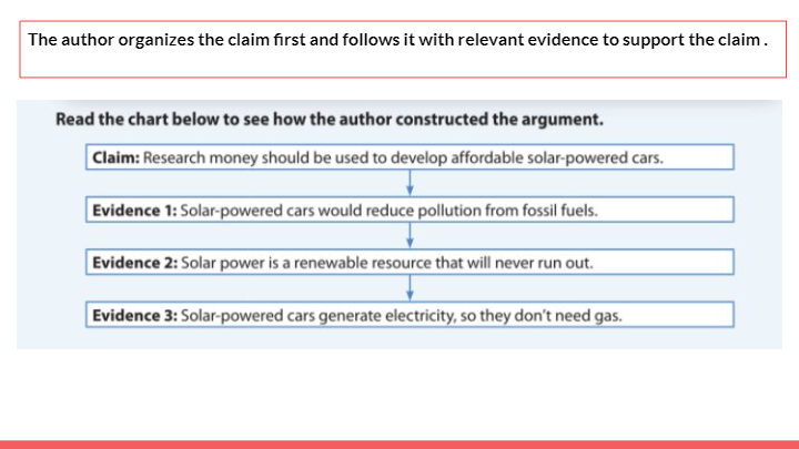 evaluating an argument assignment quizlet