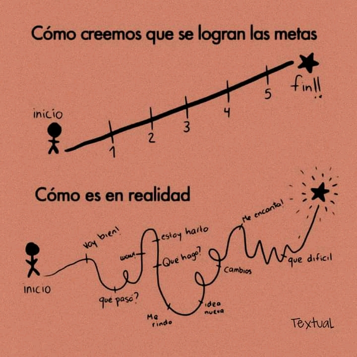 Problemas verbales de operaciones mixtas - Grado 12 - Quizizz