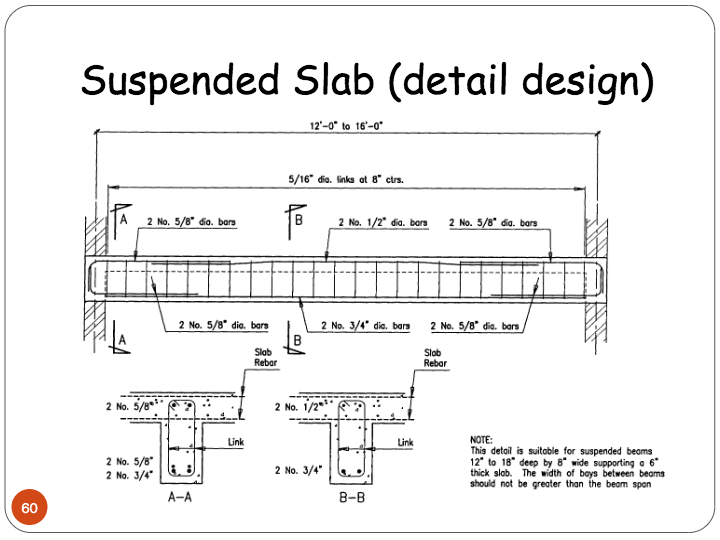 Superstructure-BEAM & SLAB | Other - Quizizz