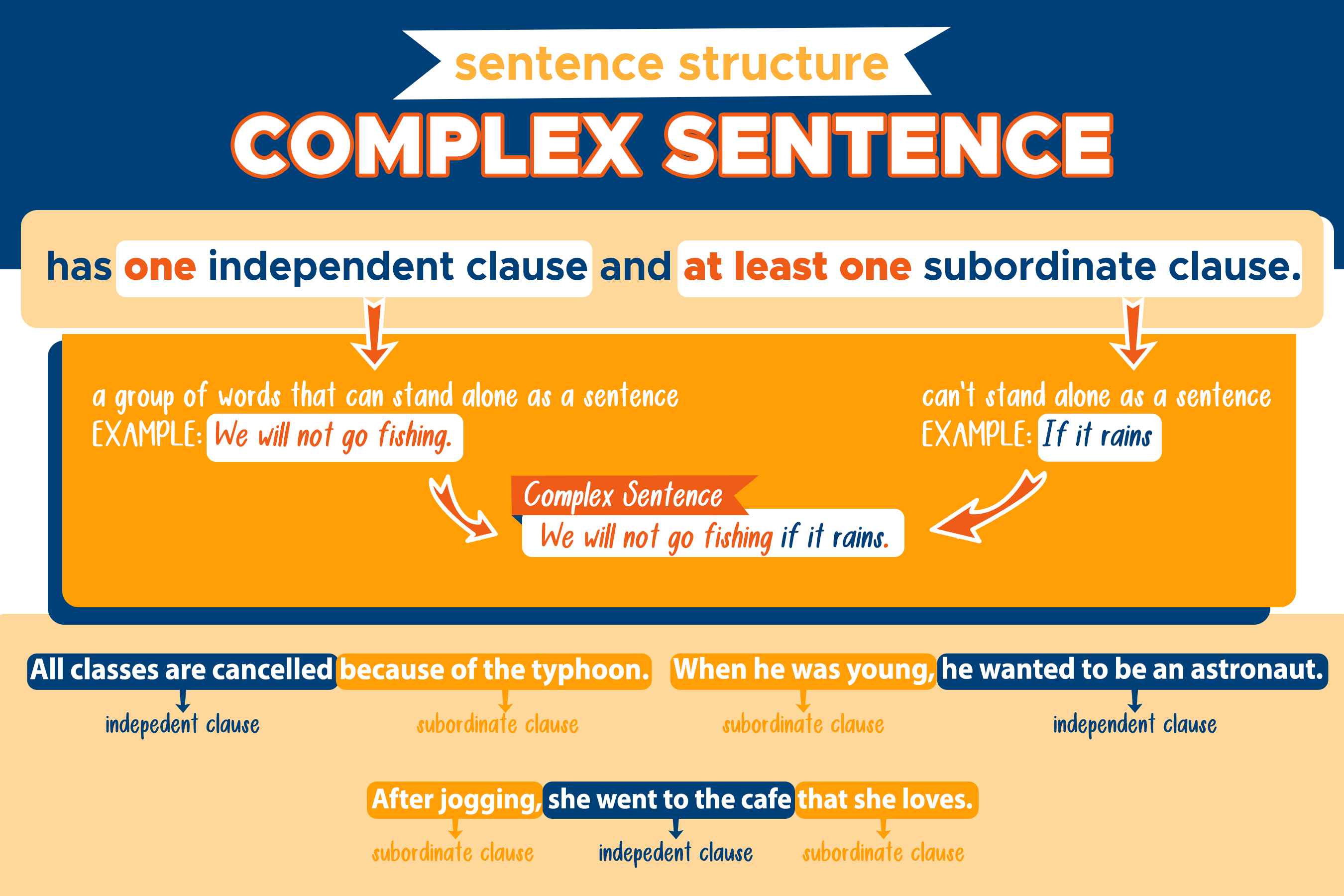 Simple, Compound, and Complex Sentences - Class 8 - Quizizz