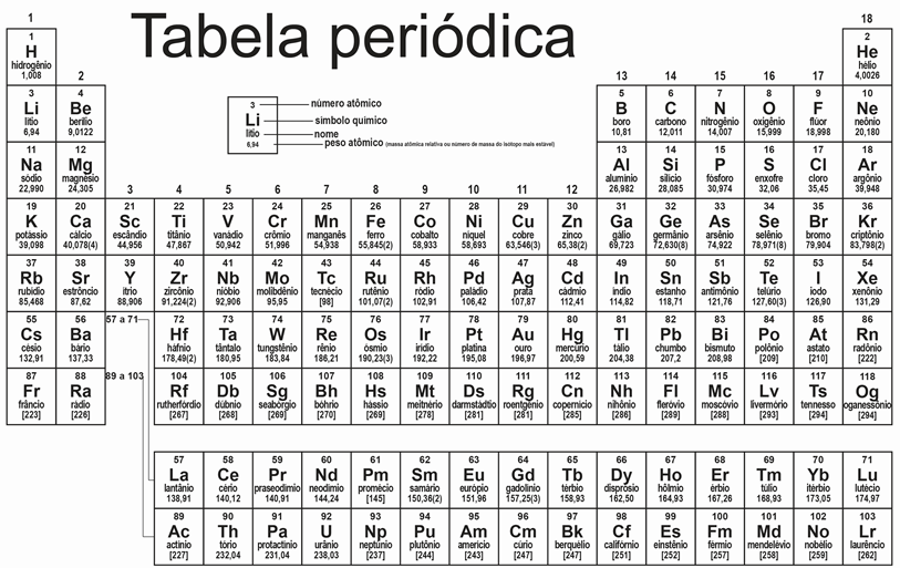 Tabela periódica 01 | Chemistry Quiz - Quizizz